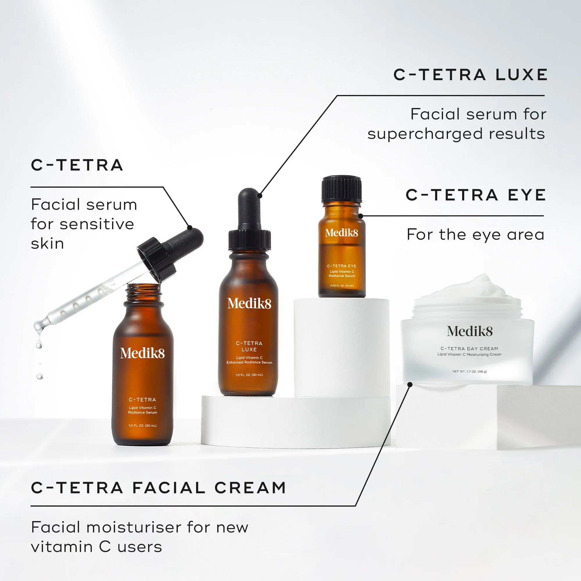 C-Tetra® Eye